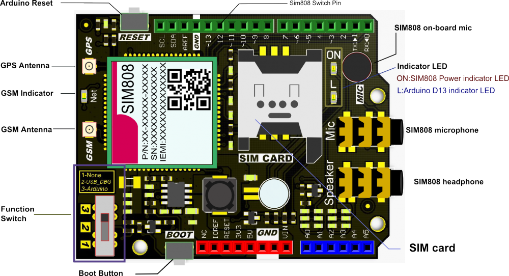 Arduino Gps Tracker Sim808
